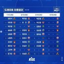 ﻿[KBL] 2022-23 KBL 신인드래프트 리뷰 (2) : 5~10픽 이미지