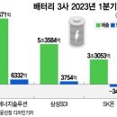 LG엔솔 '자신감', 삼성SDI '확장', SK온 '반전'…배터리3사 노림수 이미지