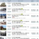 둔전12리 이미지