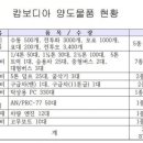 한국 국방부, 캄보디아에 불용 군수품 양도 이미지