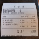 여수 레스토랑 티롤 978 방문