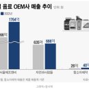 (유)남양개발