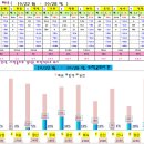 [직공스 10월 26일 금요일]목요일 공부시간을 적어주세요~* 이미지