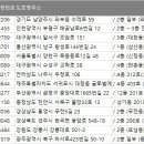 세모조각아동미술작업실미술학원 | 전국 미술학원 주소록 DB