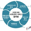 티아이피산업