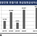 삼진물류 이미지