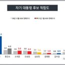 케이씨덴트