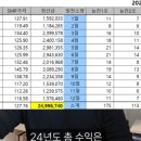 늘찬목장 이미지