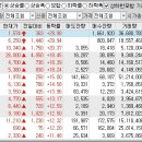 2023년 6월 5일 상승률 상위종목 이미지