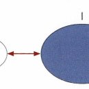 JAVA ④ 객체 지향 프로그래밍 | [Java] #7 객체지향 프로그래밍 II (자바의 정석)