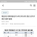 더불어민주당 4차5차6차 경선 결과 이미지