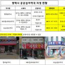 청북솔약국 이미지