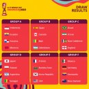 U17 월드컵 조편성 이미지