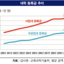 이희정영어학원