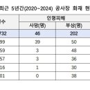 소방청 긴급 화재안전조사 실시 이미지