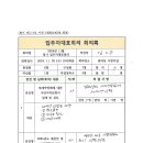 [회의결과] 2024. 11월 정기입주자대표회의 회의록 이미지