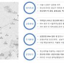 호선약국 이미지