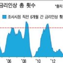 넘쳐나던 글로벌 달러유동성, 빠른 속도로 말라간다 이미지