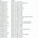 황금해링턴공인중개사사무소 이미지