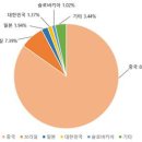 시장타이어