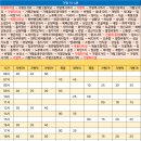 마장초 사거리 이미지