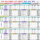 ＜UCL＞ 2023-2024 유럽챔스리그 32강 본선 조별리그 경기일정 및 결과 [2023-09-20 12:00 현재] 이미지