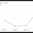 지앤에스주