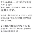 올 8월까지 출생아 수 17만 명…1년 전보다 1만 명↓ 이미지