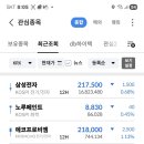 2026년4월22일 수요일 공항갔다가 오는길 졸고운전하는 기사 사고보고 손님 김포공항까지 7600 이미지