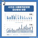 (주)별식품 이미지