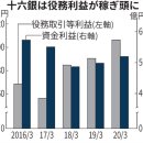 [ESG] 버려지는 균상, 비료로 재사용/十六은행이 2개 회사 가교 이미지