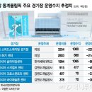 평창(인천) 이미지