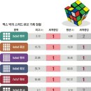 큐브월드 이미지