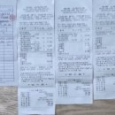 2026년02월25일 (경북군위) 아미산 산행 (영천치산 미나리 삼겹살) 회계결산 이미지