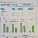 길벗장애인보호작업장 이미지