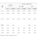 초막골생태공원 캠핑장 이미지