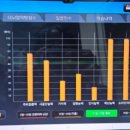 동구 치매안심센터 이미지