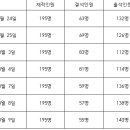 2023학년도 여름방학 사후평가 부탁드립니다 이미지