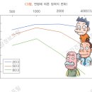 브니엘요양보호사교육원 이미지