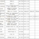 오렌지 메디케어 이미지