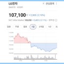 영해LG전자