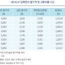 남북한 화폐의 구매력 비교와 동ㆍ서독 화폐통합 사례의 시사점 이미지