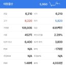 비케이물산