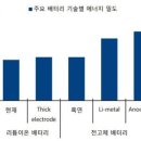 미시간투자자문