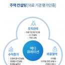메디큐레이션 네이버블로그