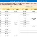 이섭대천로 티스토리