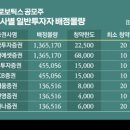 누산로 네이버블로그