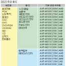 칩 배리스터의 최신 기술 동향 이미지