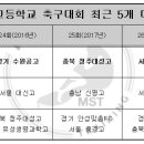 강창학종합경기장(A,B) 이미지
