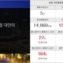 여울목공인중개사사무소 네이버블로그